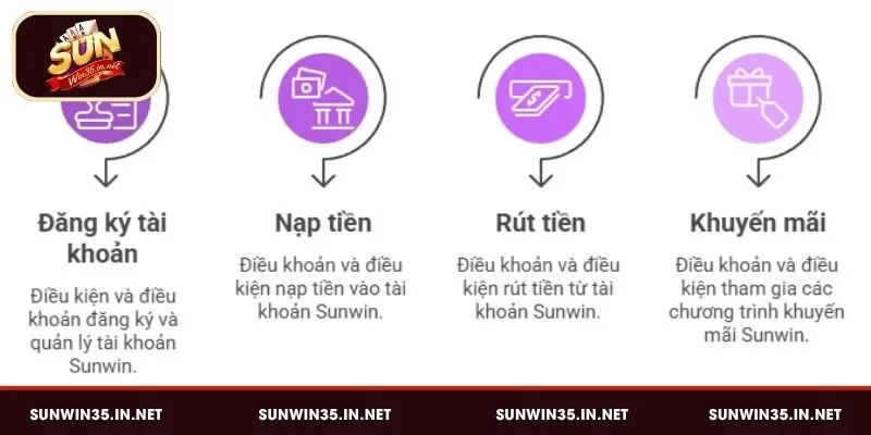 Chi tiết về các điều kiện và điều khoản Sunwin