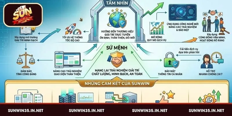 Giới thiệu Sunwin về tầm nhìn, sứ mệnh