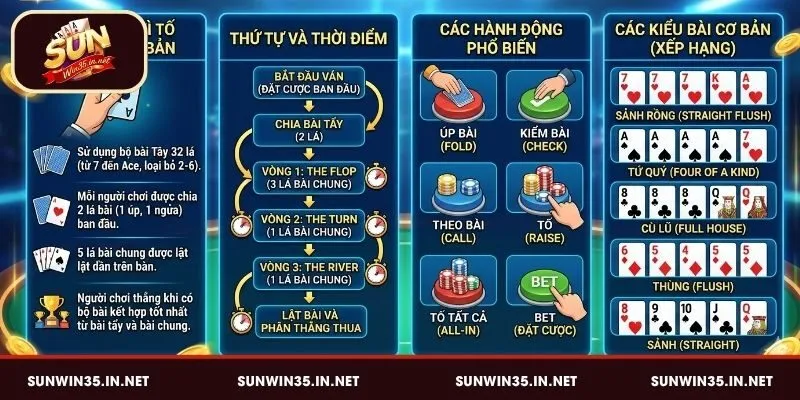 Hướng dẫn chơi game Xì Tố Sunwin cơ bản