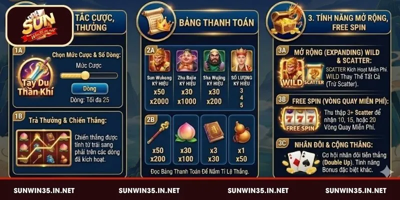 Quy định chơi Tây Du Thần Khí tại Sunwin chi tiết