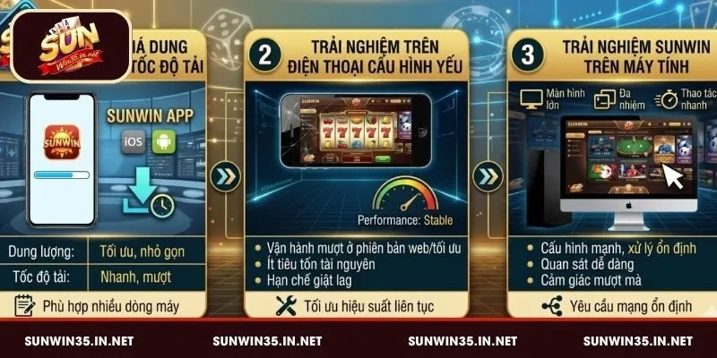 Trò chơi Sunwin có nặng không? Đánh giá trải nghiệm thực tế