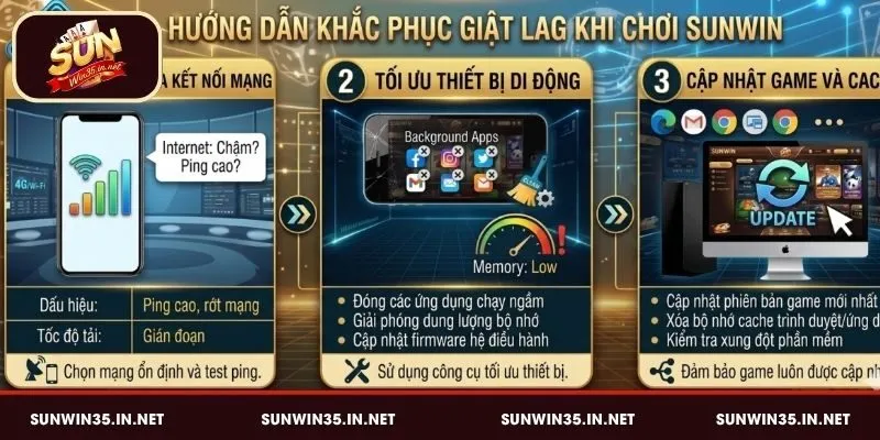 Trò chơi Sunwin có nặng không? Nguyên nhân chạy chậm hoặc giật lag